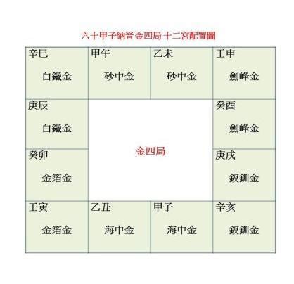 阳女金四局|解读阳女金四局命主巨门